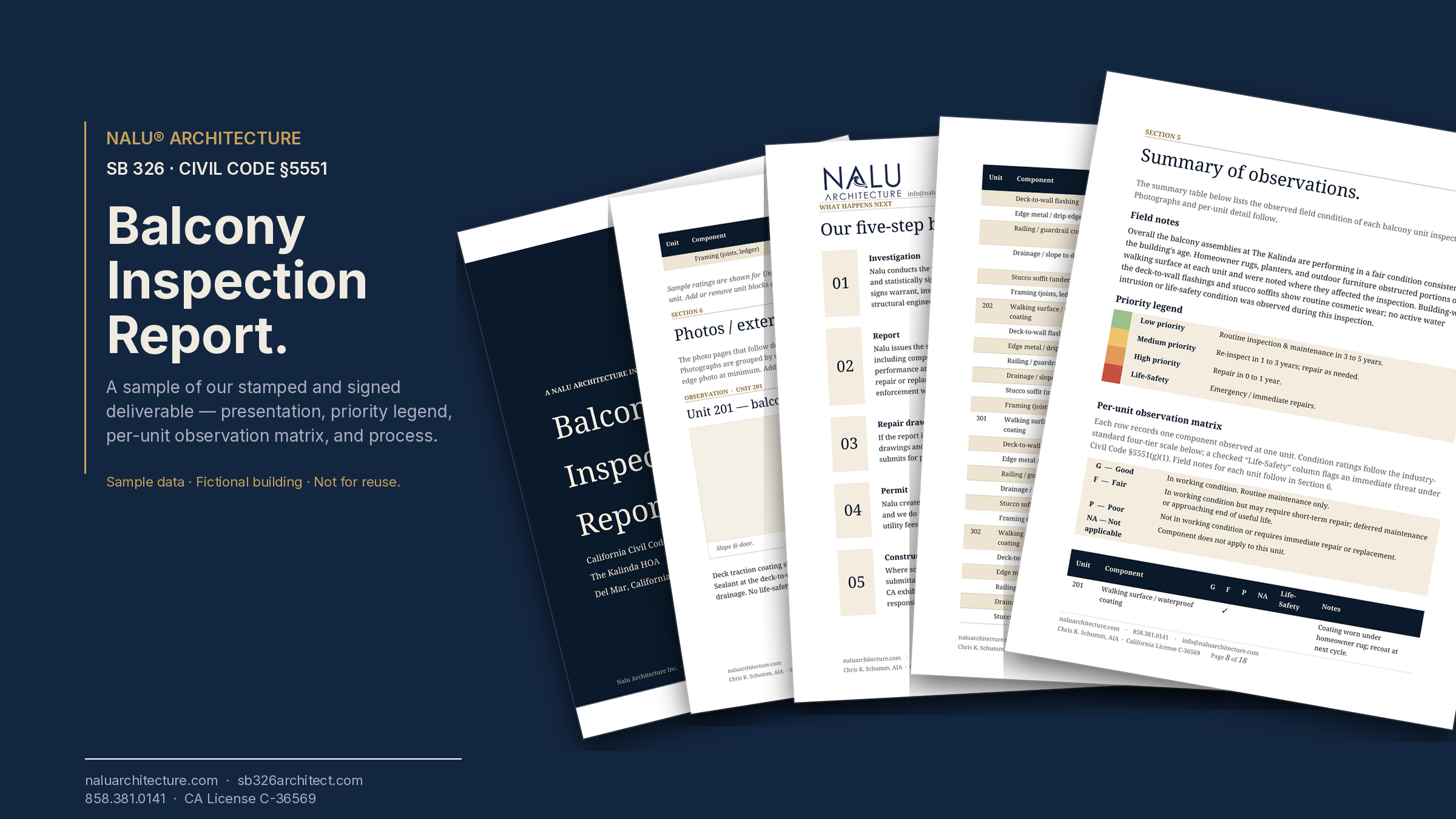 Fanned pages of a sample Nalu SB 326 inspection report showing the cover, photo observation page, process cards, findings matrix, and priority legend